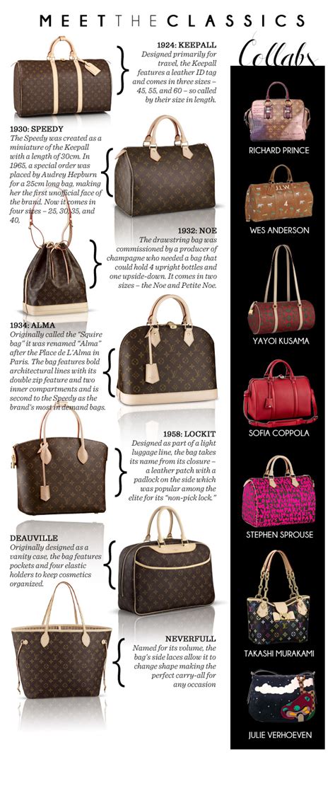 lv names of bags